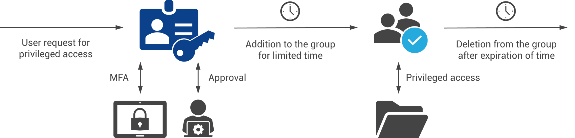 workflow-pam-tool-softline